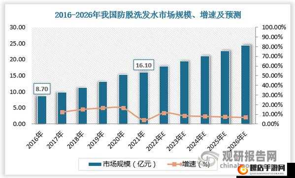 摸索 97 国产精华产品市场前景的发展潜力及趋势探讨