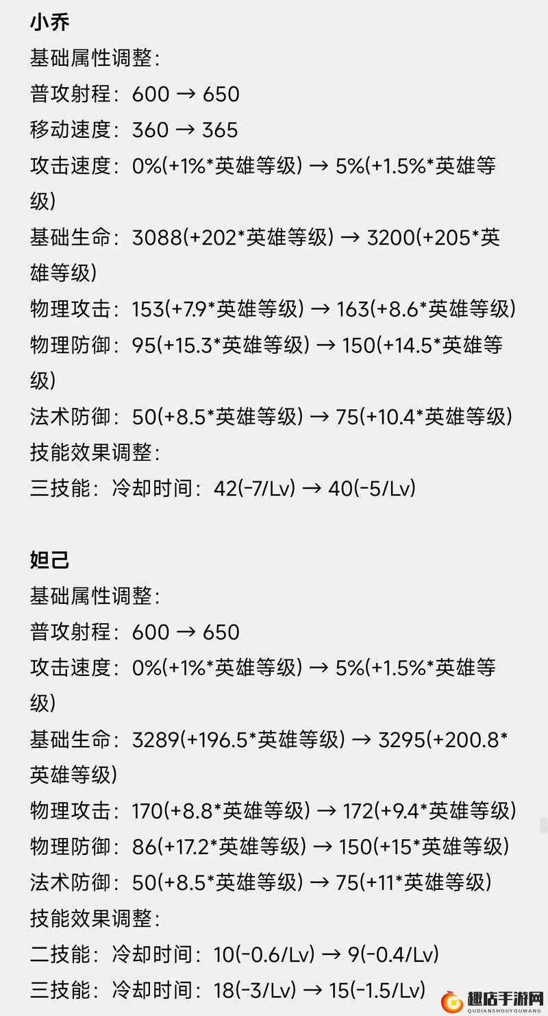 消耗能力升级！小乔新版装备精选推荐攻略