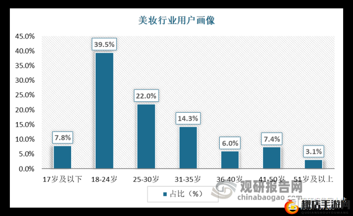 亚洲人和欧洲人美妆需求区别：需求有何不同