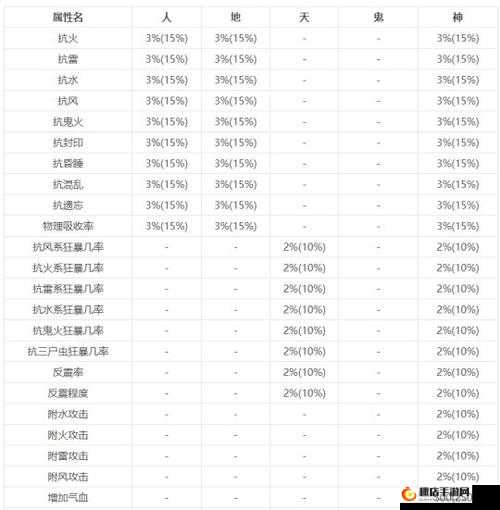 知己知彼，深度解析八种阵法及其高级属性